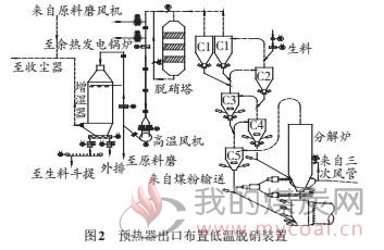 (1)针对原料含硫量高的水泥窑低温脱硝装置布置在最上层预热器出口