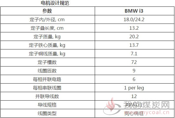 宝马i3驱动电机设计和性能