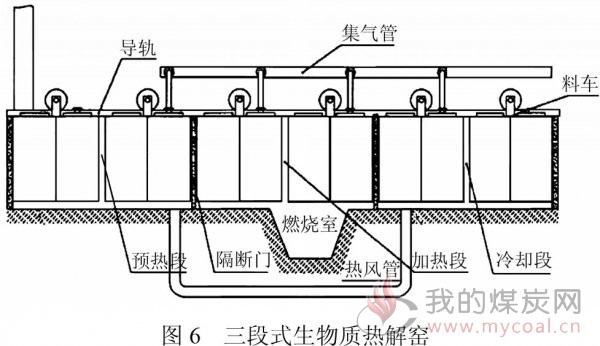 生物质固定床热解炭化技术得到迅猛发展,各种炭化炉炉型结构大量出现