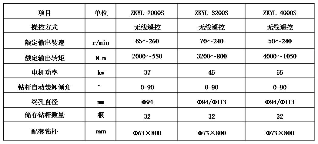 全自动双履带式煤矿用全液压钻机