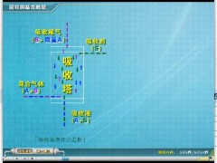 低温甲烷洗吸收过程的基本概念 (382播放)