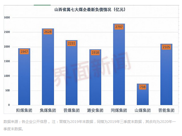 煤炭,煤炭价格,焦煤,焦炭,动力煤,焦炭价格,无烟煤,焦煤价格