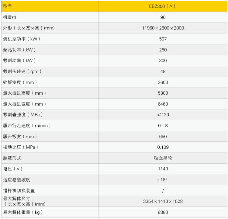 石家庄煤矿机械：EBZ300(A)岩石掘进机