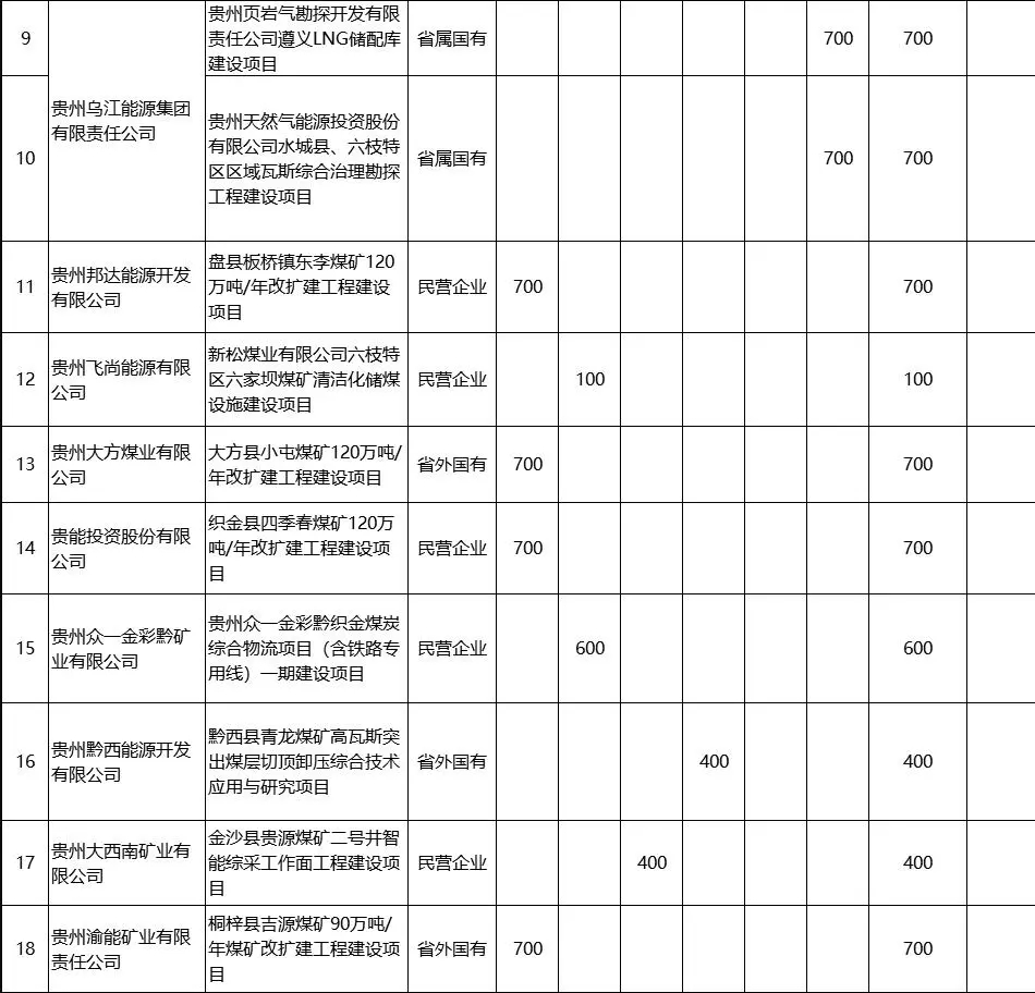 煤炭,煤炭价格,焦煤,焦炭,动力煤,焦炭价格,无烟煤,焦煤价格