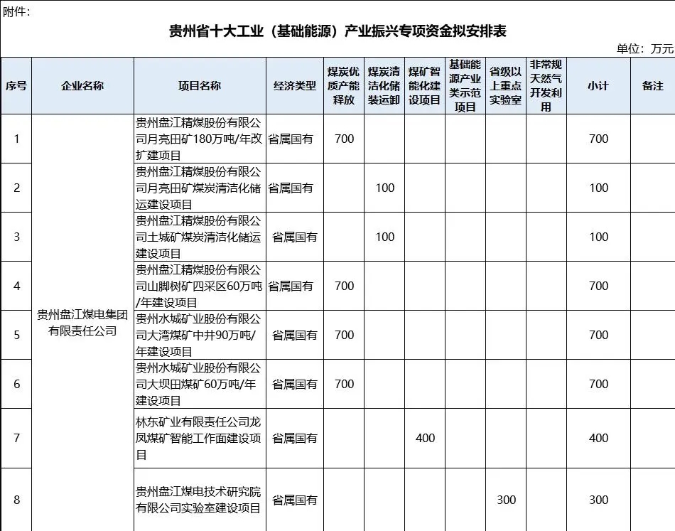 煤炭,煤炭价格,焦煤,焦炭,动力煤,焦炭价格,无烟煤,焦煤价格