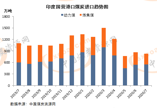 煤炭,煤炭价格,焦煤,焦炭,动力煤,焦炭价格,无烟煤,焦煤价格