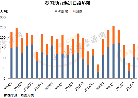 煤炭,煤炭價格,焦煤,焦炭,動力煤,焦炭價格,無煙煤,焦煤價格