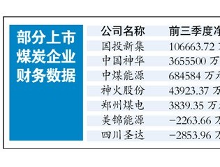 电厂库存仍高 煤市旺