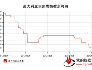澳大利亚主焦煤价格指数走势（12年6月至13年6月）