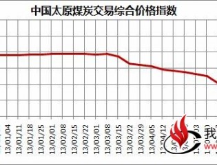  中国太原煤炭交易价格指数（2013年第6期 总第6期）