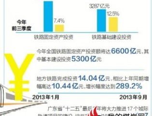 前三季铁路基建投资增