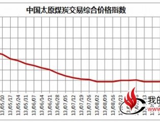 中国太原煤炭交易价格指数（2013年第24期）