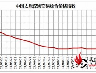 中国太原煤炭交易价格