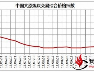 中国太原煤炭交易价格指数（CTPI 2013年第27期）