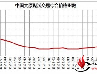  中国太原煤炭交易价格指数（第28期）