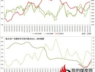 12月10日全国重点电厂