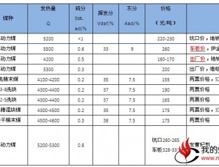 内蒙古动力煤市场以稳