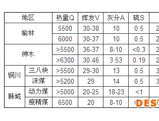 陕西动力煤市场价格下