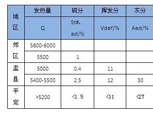  阳泉地区动力煤市场企稳止跌