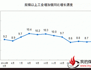 中国5月份发电量增长5