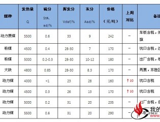 内蒙古动力煤市场持续