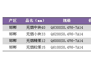  河北邯郸煤矿无烟煤煤质稳定 市场平稳