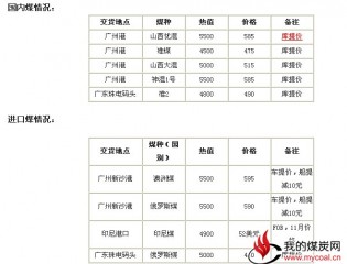  广州港电煤库存高位 市场依旧低迷