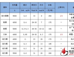 内蒙古动力煤市场依旧