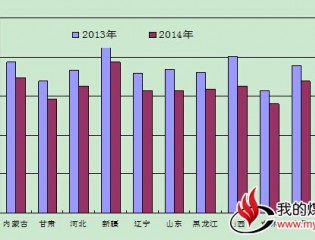 2014年1-11月份电力运