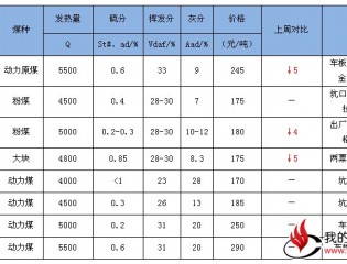 内蒙古动力煤市场呈稳