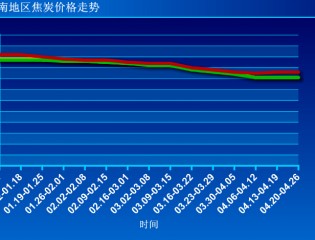 截至到2015年4月26日