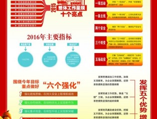 图解集团公司年度工作