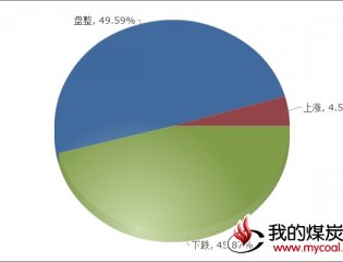 ：8日对下周钢材市场