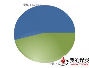 ：8日对下周钢材市场