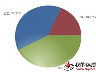 ：8日对下周钢材市场