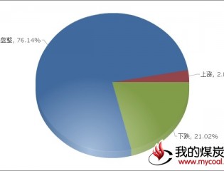 ：8日对下周钢材市场