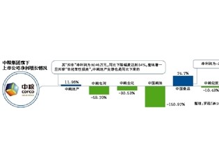 中粮系并购迭出 下辖