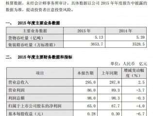 上港集团2015年营业收