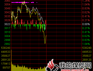 午盘：大盘跳水沪指微