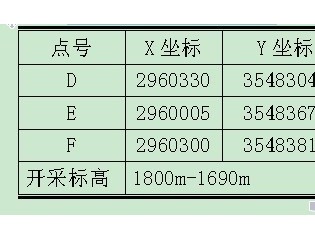 煤矿（90kt/a技改扩能