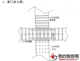 1003轨道巷施工环行水