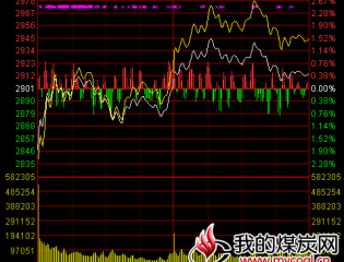 收盘：沪指涨0.44%重