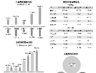 重返2850点：41股市盈