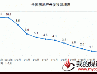 统计局：2015年全国房