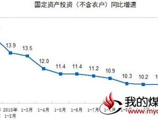 2015年全国固定资产投