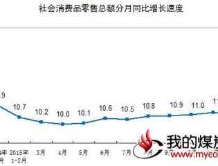 2015年社会消费品零售