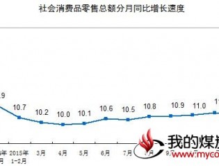 2015年12月份社会消费