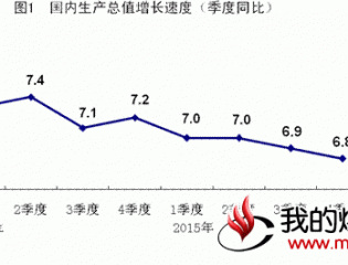 统计局：2015年我国GD