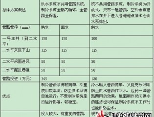  煤矿地面集中降温改进方案