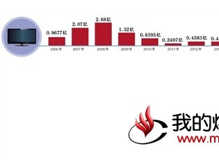 受困大小股东“内斗”